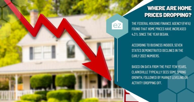 Where home prices are dropping