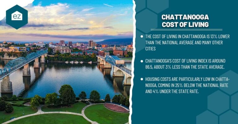 Chattanooga cost of living