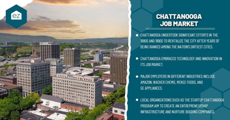 Chattanooga Job Market