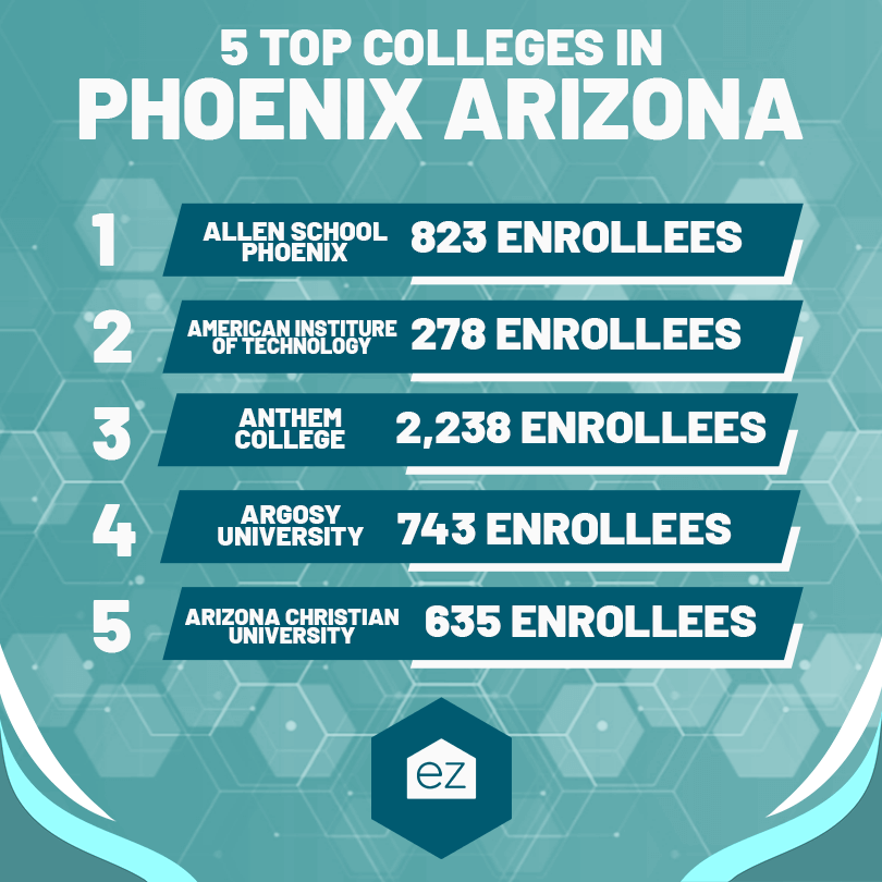 Phoenix AZ top 5 colleges