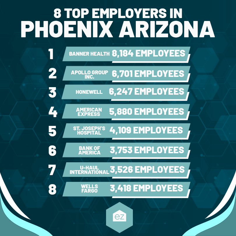 Phoenix AZ top 8 employers