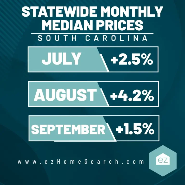Statewide Monthly Median Prices