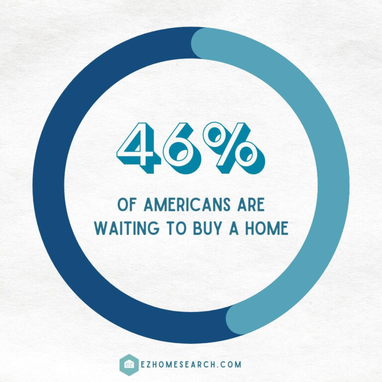 American Home Buyers Statistics