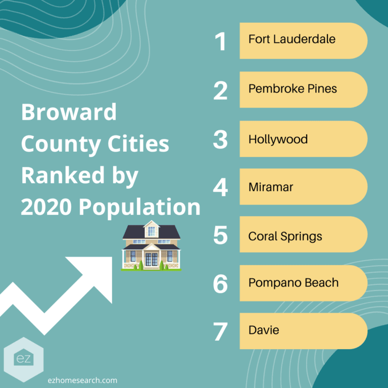 Broward County Cities Ranked in 2020 Population