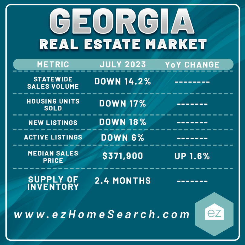 Updated Real Estate Market chart in Georgia USA