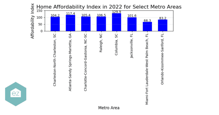 Home affordability graph