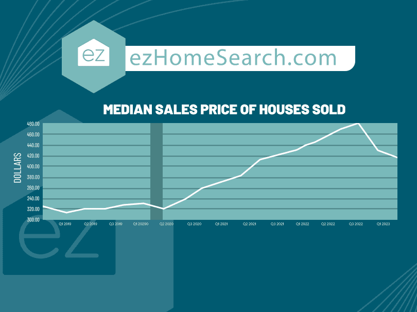 homes median sales price