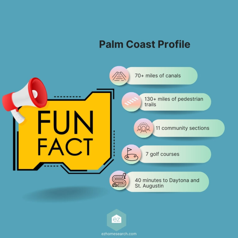 Palm Coast Fun Facts