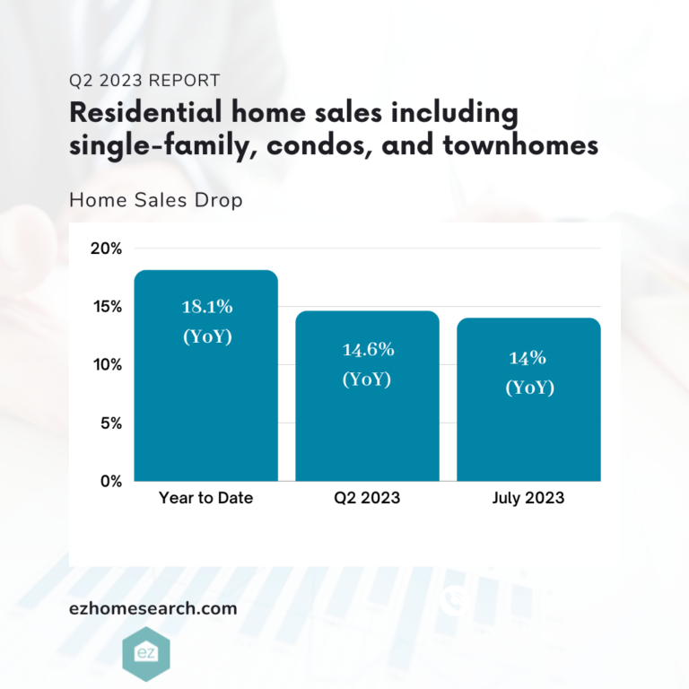 Home sales in South Carolina Q2 2023 report