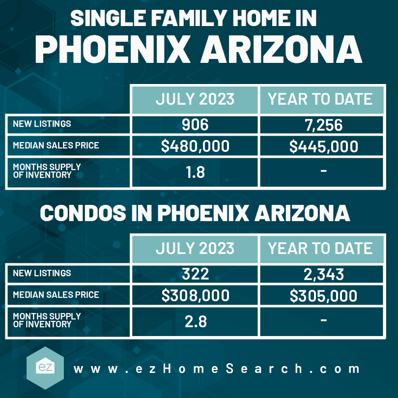 single family homes and condos in Phoenix AZ