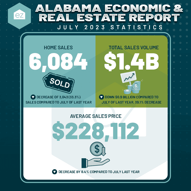 Alabama real estate report