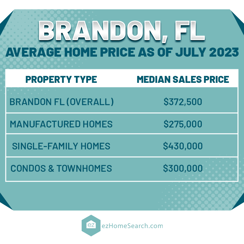 Brandon FL average home price July 2023