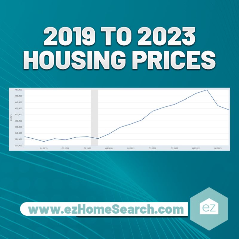 housing price chart from 2019 to 2023