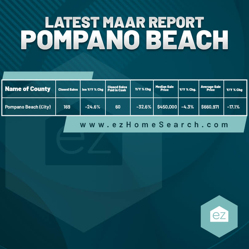 latest Pompano Beach FL beach MAAR chart