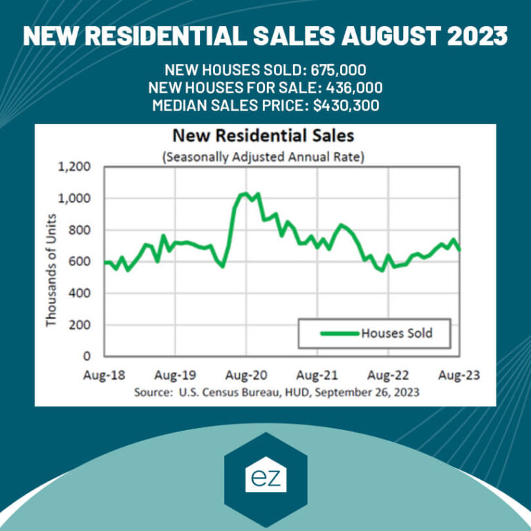 New Residential Sales chart