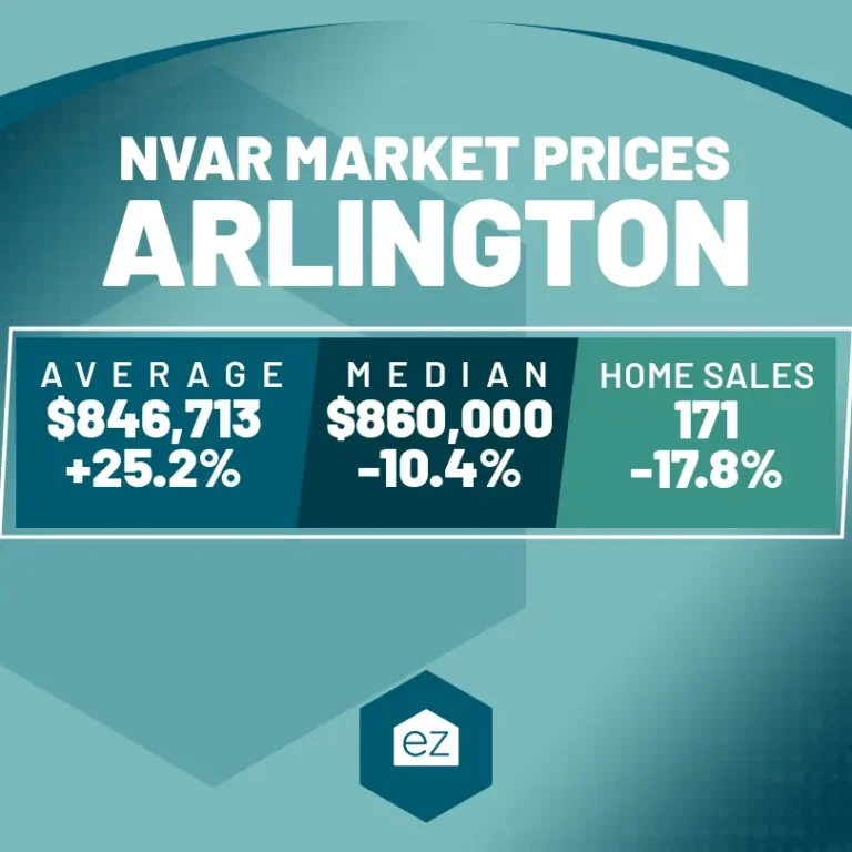 Arlington NVAR Market Price