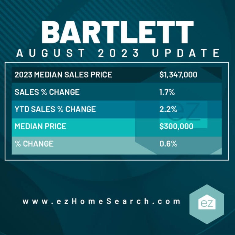 Bartlett TN August 2023 update