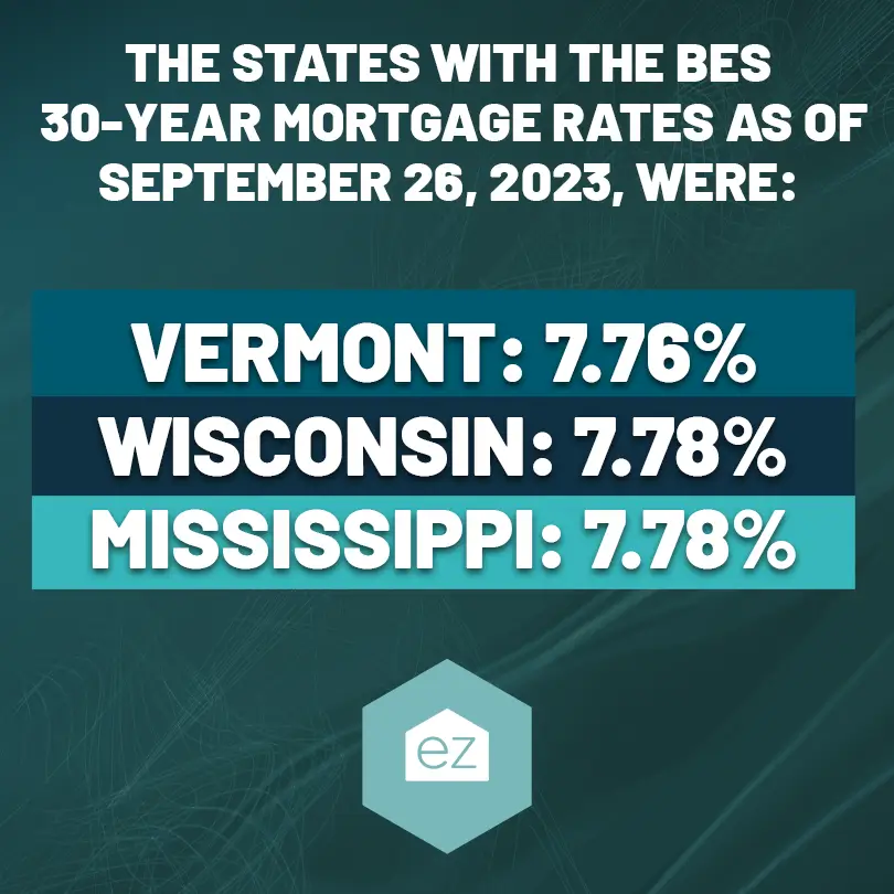 States with the Best 30-year mortgage rates