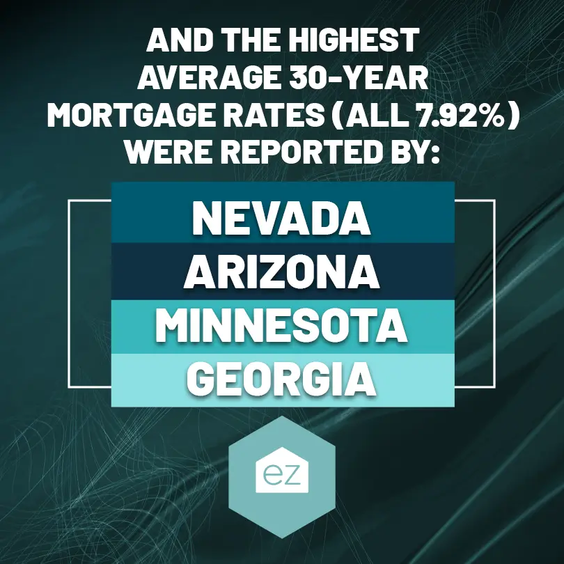The highest average 30-year mortgage rates
