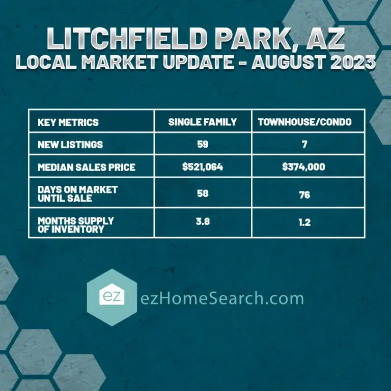 Litchfield Park AZ Local Market Update Chart