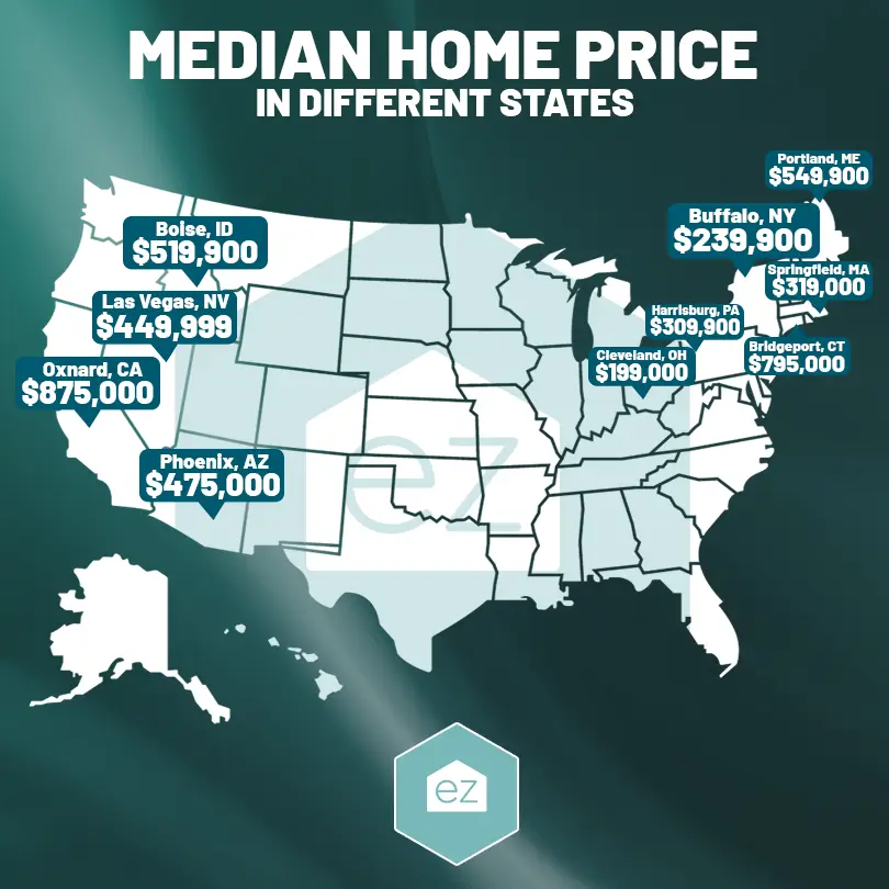 Median Home Price in Different States