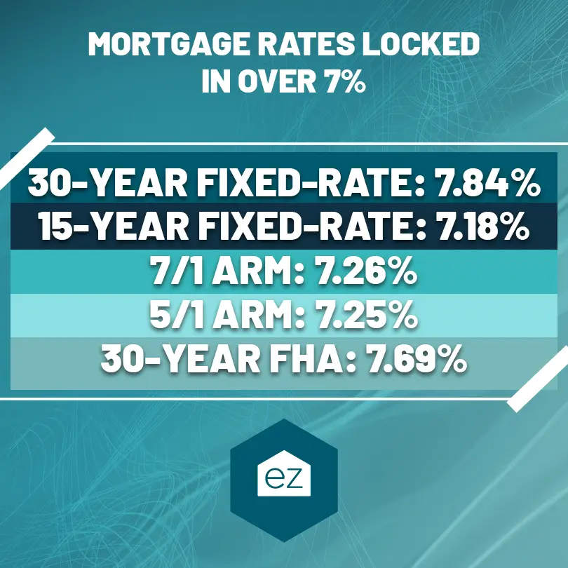 National Average Mortgage Rates