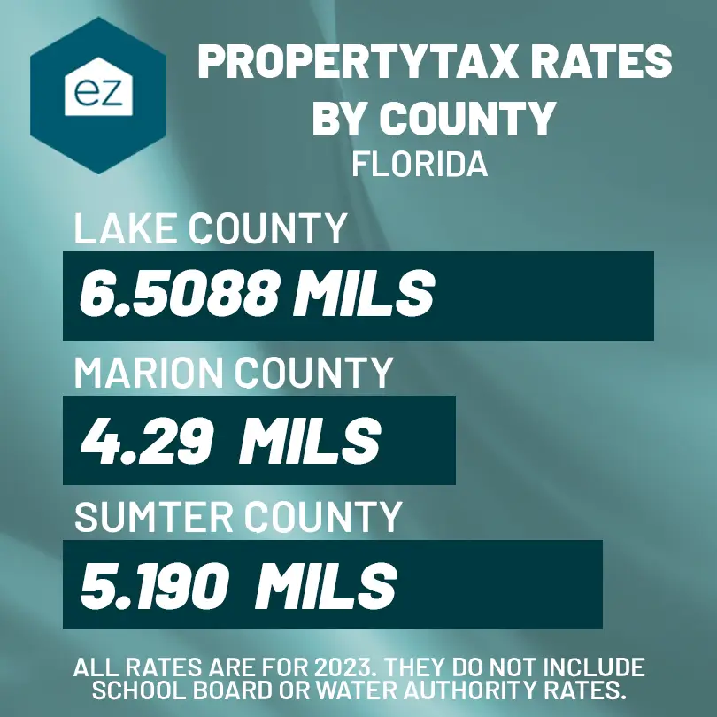 Property Tax Rates by County in Florida