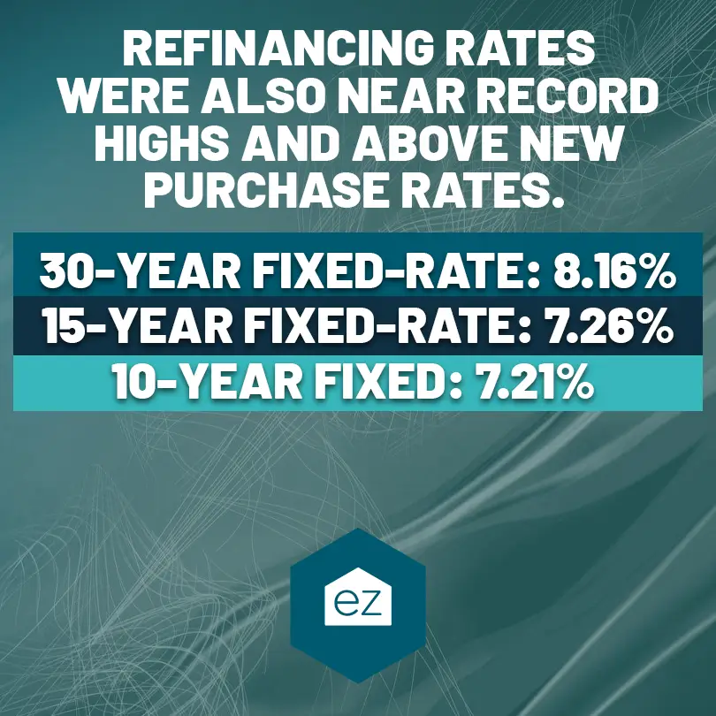 refinancing rates that are record high