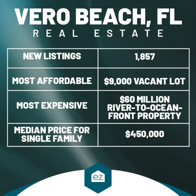 Vero Beach Real Estate Data