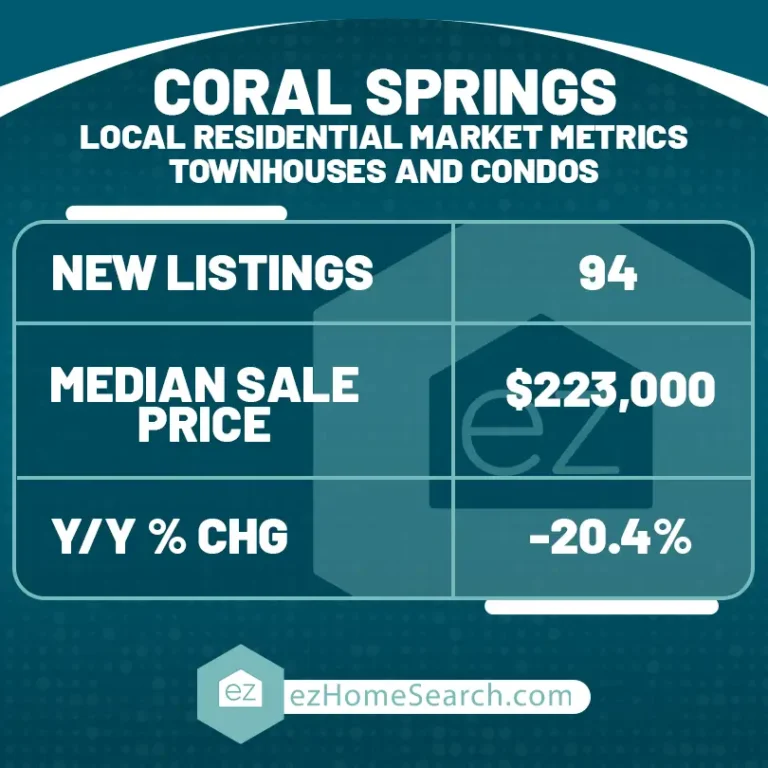 coral springs market metrics