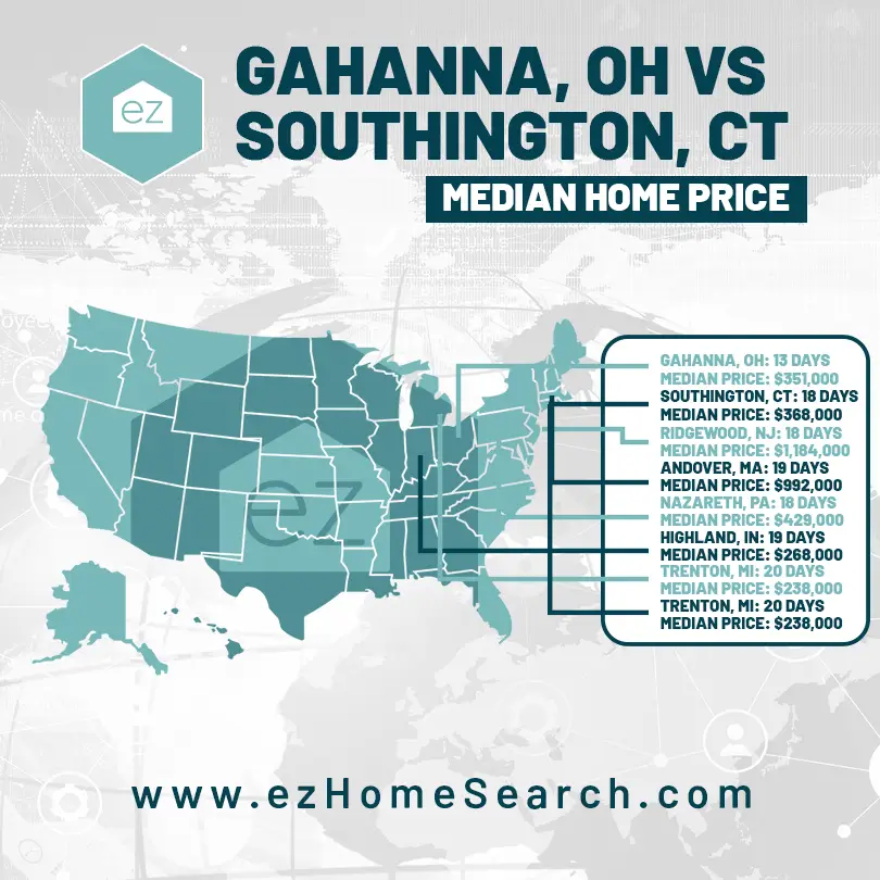 Gahanna OH vs Southington CT Median Home Price