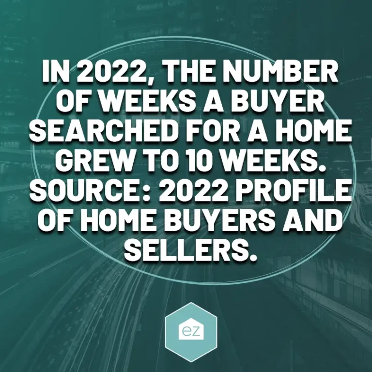 growth of home buyers and sellers in 2022