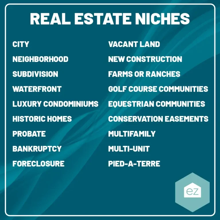 List of real estate niches