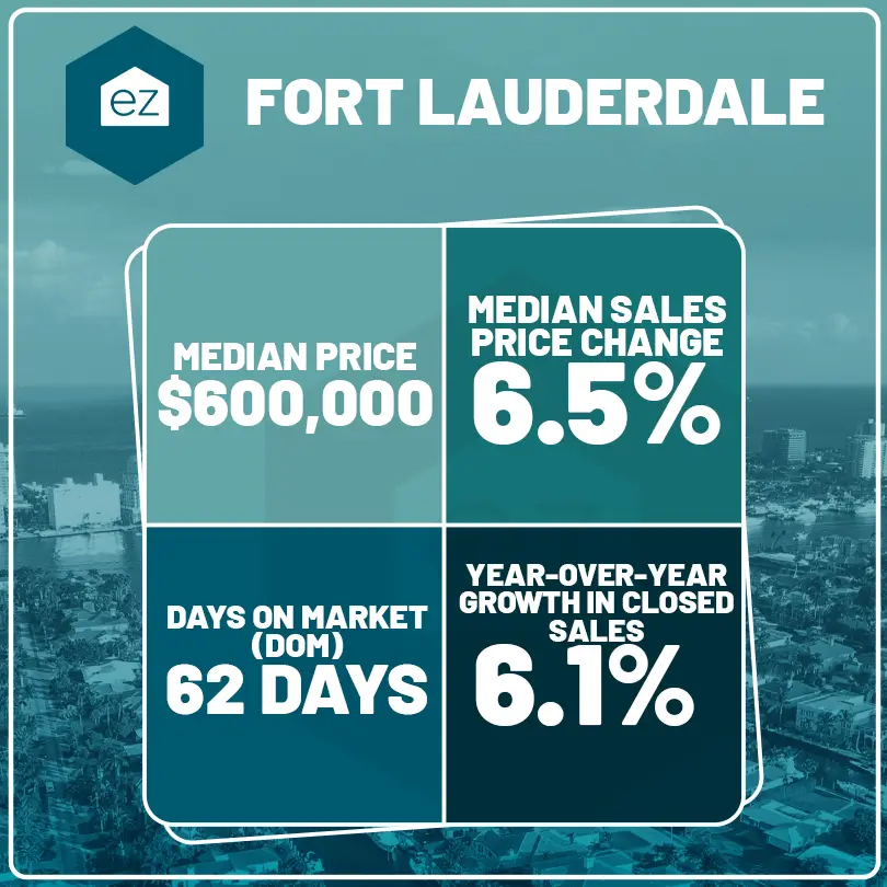 Fort Lauderdale real estate status