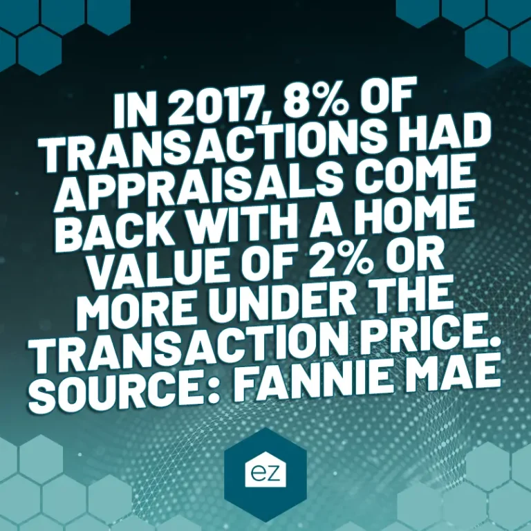 Home Appraisal Facts