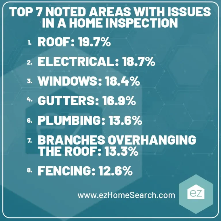 Top 7 noted areas with issues in a home inspection