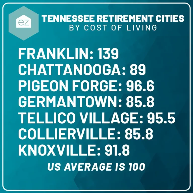 Tennessee Retirement Cities by Cost of Living chart