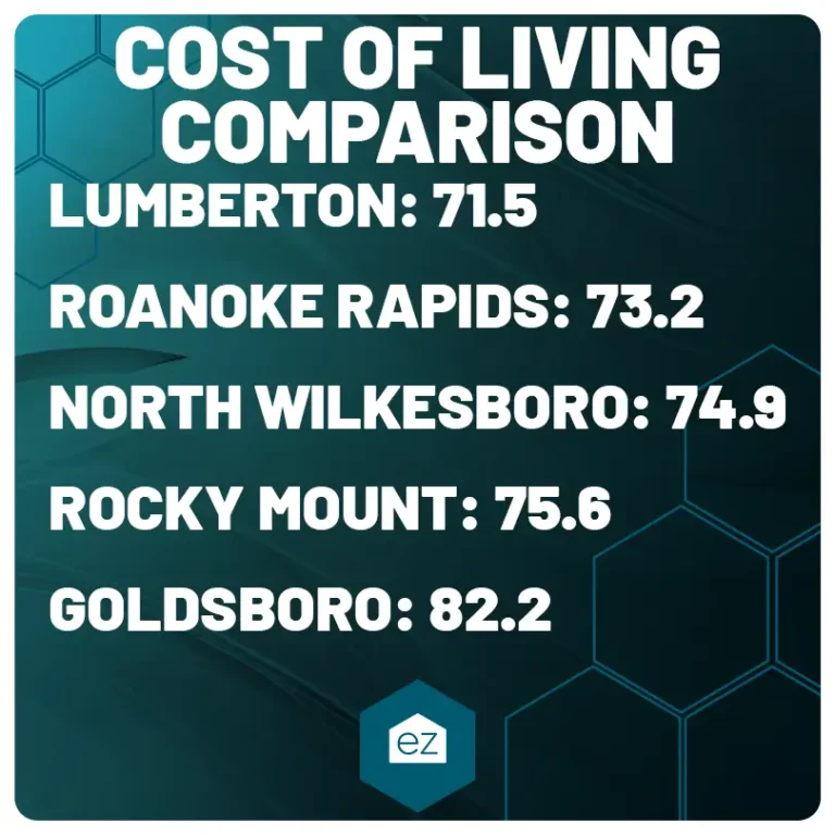 Cost of living comparison list: Lumberton, Roanoke Rapids, North Wilkesboro, Rocky Mount, Goldsboro