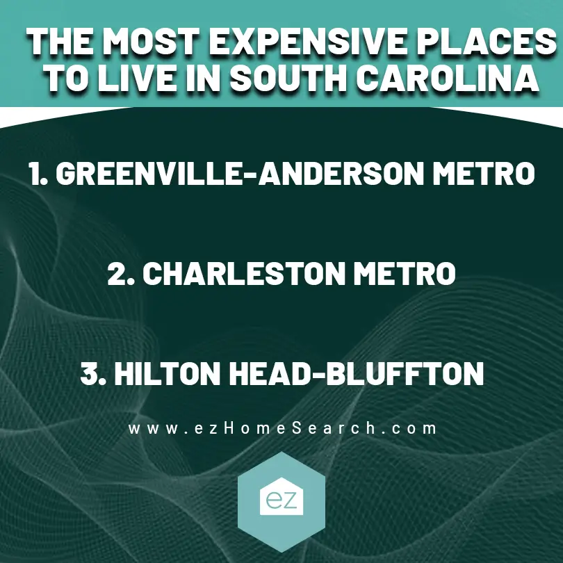 The most expensive places to live in South Carolina