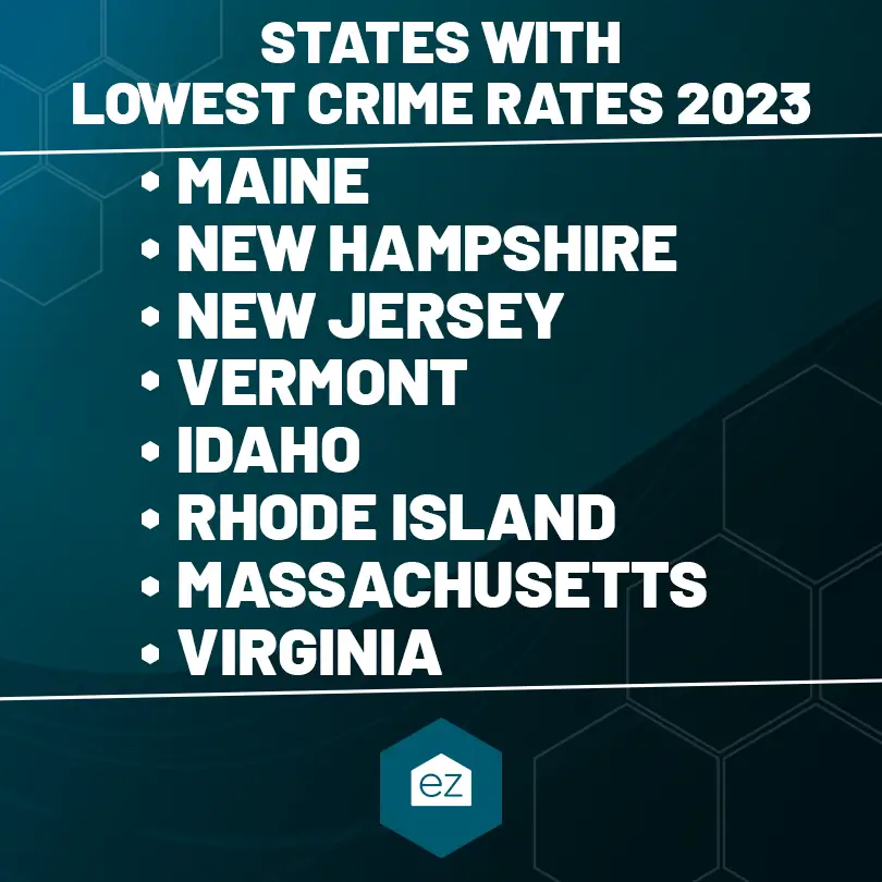 States with lowest crime rates in 2023