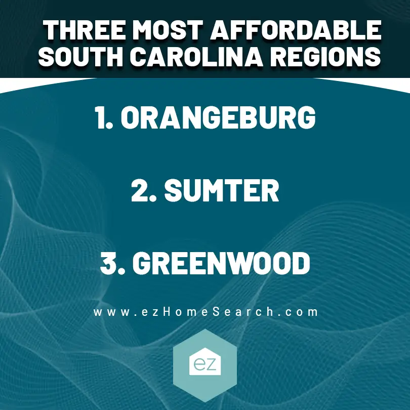 three most affordable south carolina regions infographic