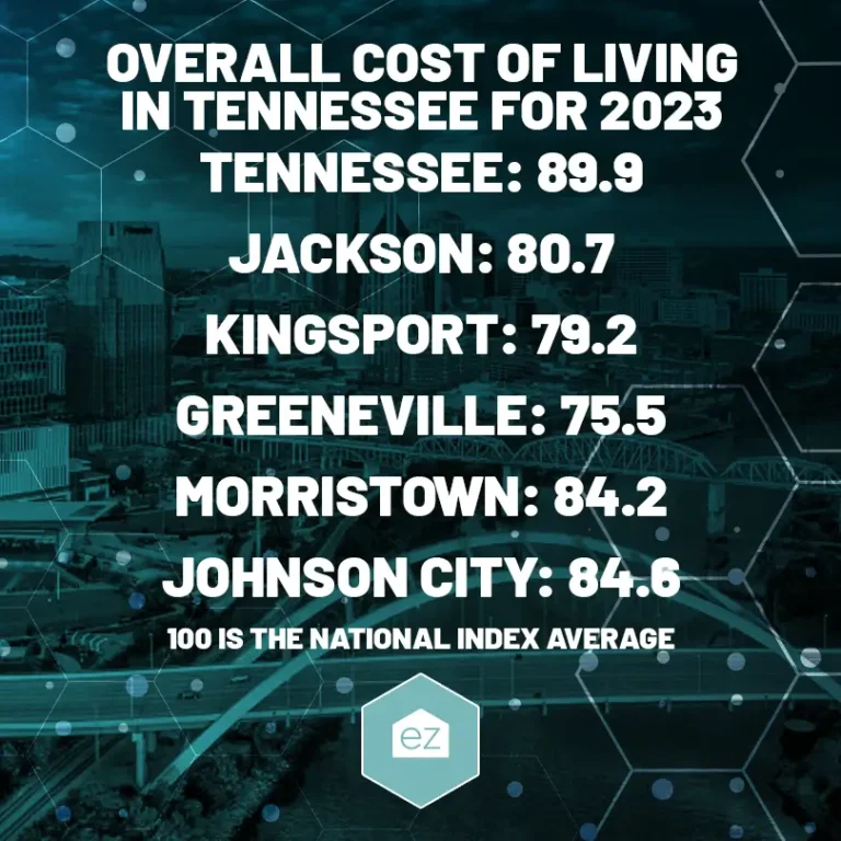 2023 Overall Tennessee Cost of Living