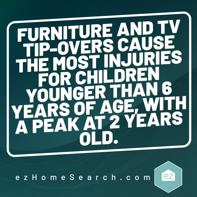 furniture and tv tip-overs cause the most injuries for children younger than 6 years old