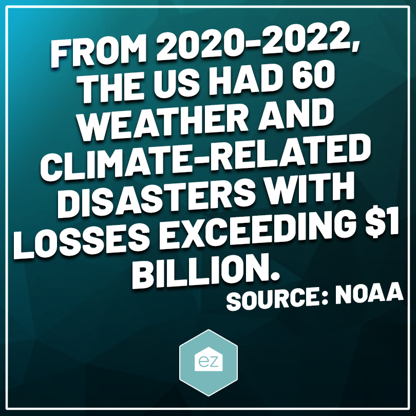 climate related disasters in the US from 2020-2022 caused damage around $1 Billion 