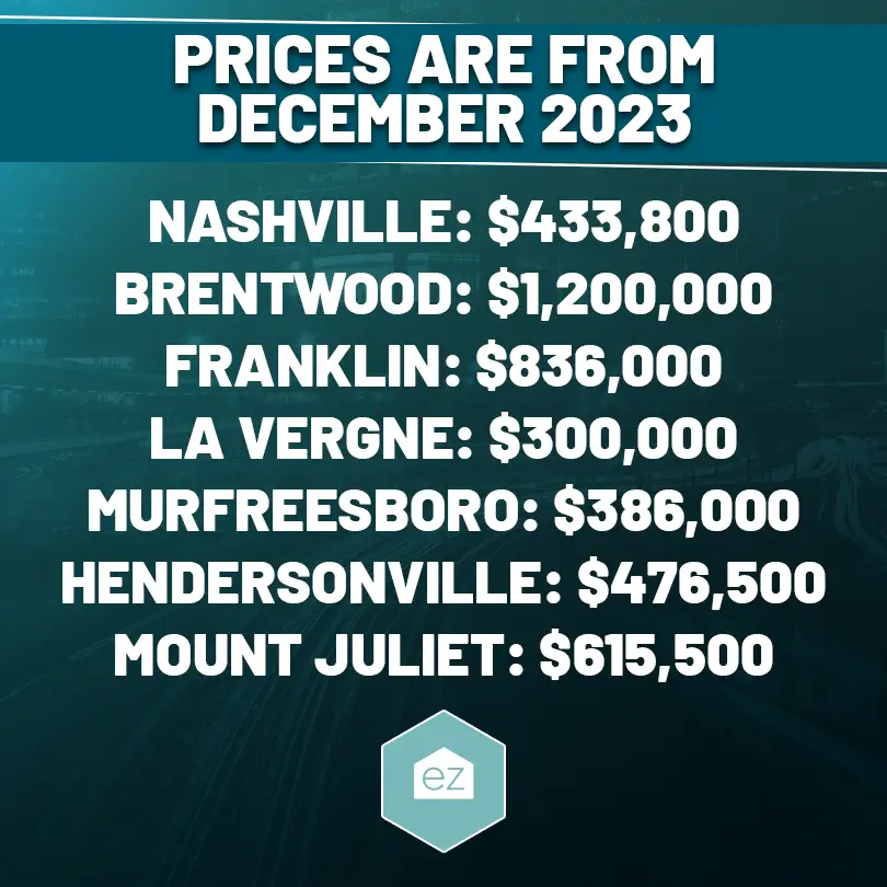 Home Prices From December 2023