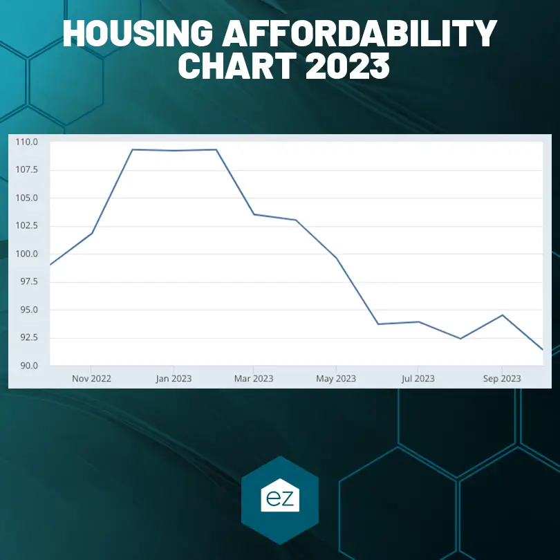 Housing affordability graph chart