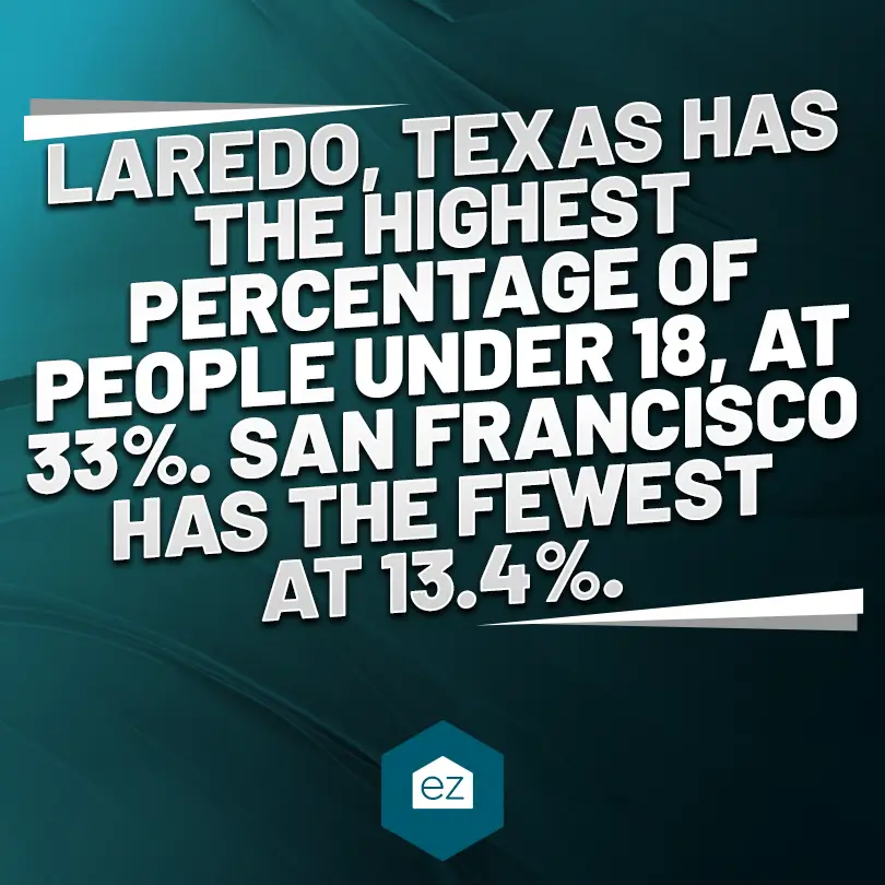 fun facts about the highest percentage of people under 18, at 33% is Laredo Texas