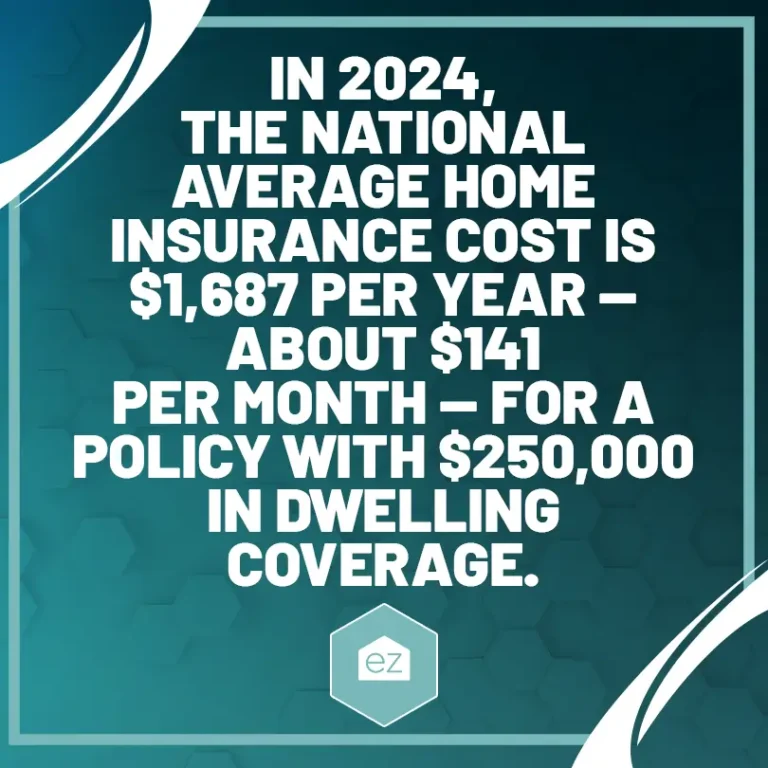 In 2024, the national average home insurance cost was $1,687 per year — about $141 per month — for a policy with $250,000 in dwelling coverage