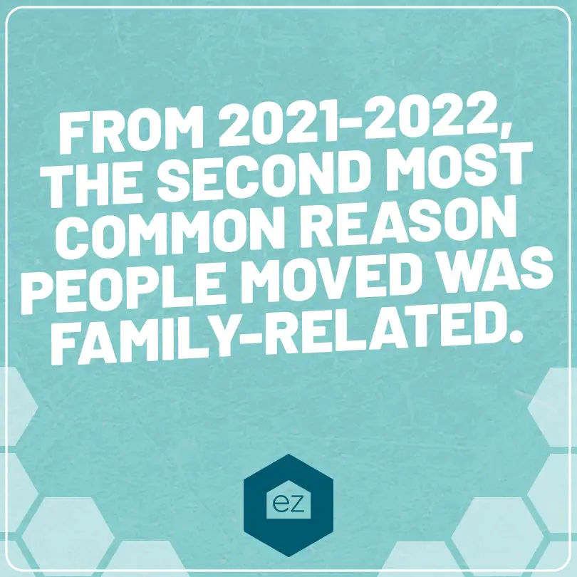 From 2021-2022, the second most common reason people moved was family-related