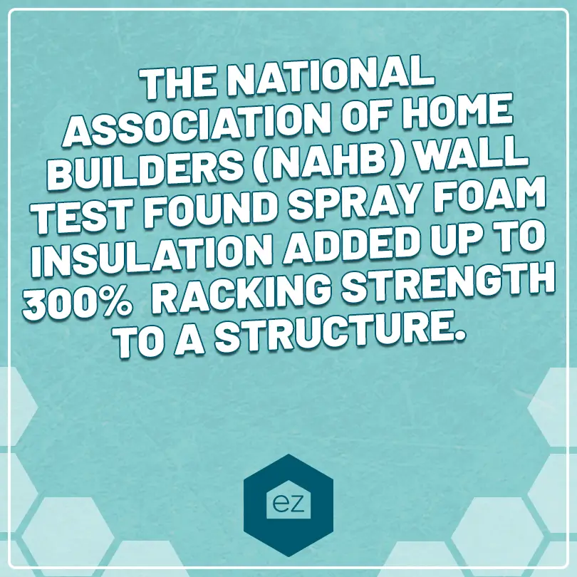 spray foam insulation added up to 300% racking strength to a structure according to The National Association of Home Builders